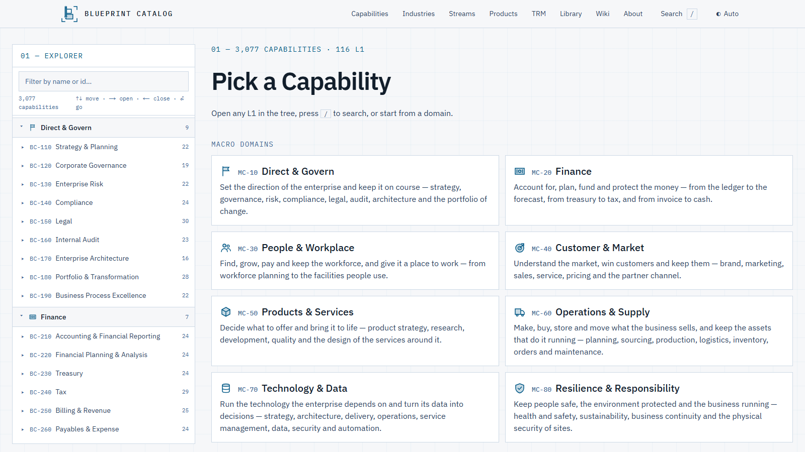 The Blueprint Catalog's capability explorer: a tree of domains and L1 capabilities with ids and counts on the left, and eight macro-domain cards from Direct & Govern to Resilience & Responsibility on the right.