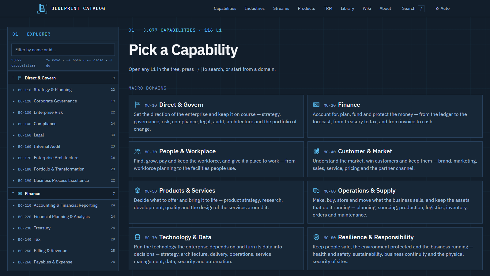The Blueprint Catalog's capability explorer: a tree of domains and L1 capabilities with ids and counts on the left, and eight macro-domain cards from Direct & Govern to Resilience & Responsibility on the right.