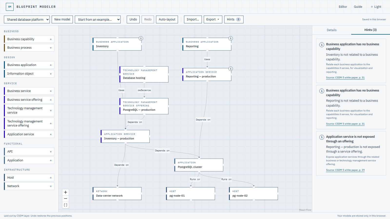 The Blueprint Modeler editor: a palette of CSDM classes grouped by layer on the left, a canvas in the middle with a shared database platform laid out top to bottom from business applications through application services to hosts and network, and a Hints panel on the right listing three conformance hints, each with its white paper source.