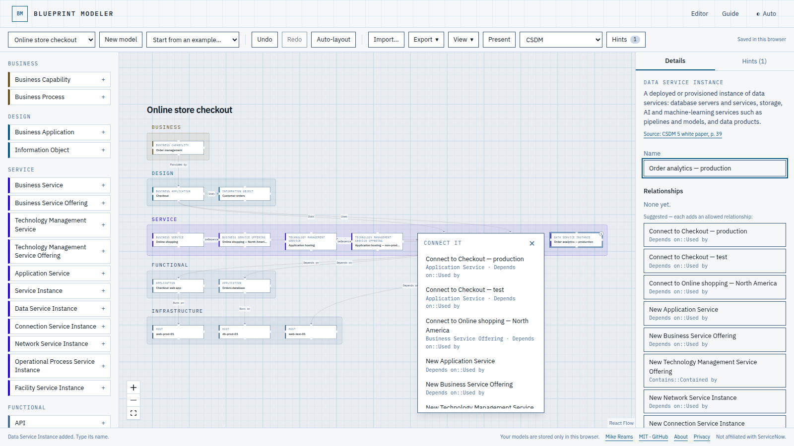 The Blueprint Modeler editor with an online store checkout: the model name heads the canvas, translucent layer boxes group the model from Business Capability down to hosts with room for each layer name, a newly added Data Service Instance shows a Connect it card listing the relationships it can take, and the Inspector offers the same suggestions.