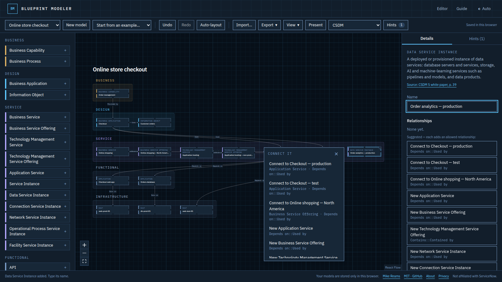 The Blueprint Modeler editor with an online store checkout: the model name heads the canvas, translucent layer boxes group the model from Business Capability down to hosts with room for each layer name, a newly added Data Service Instance shows a Connect it card listing the relationships it can take, and the Inspector offers the same suggestions.