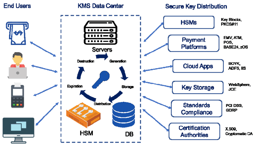 Key Management Services 2012 Upgrade